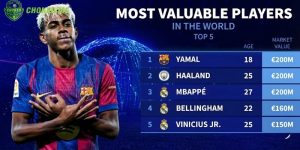 Top 5 cầu thủ có giá trị chuyển nhượng cao nhất thế giới