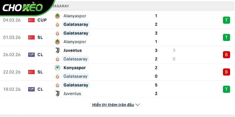 Phong độ của CLB Galatasaray